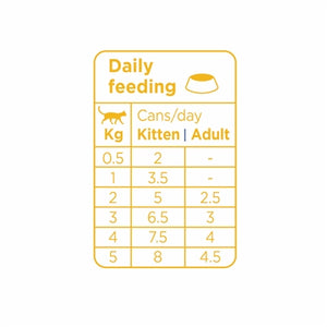 Prins Soft Pate Kitten / Adult Chicken