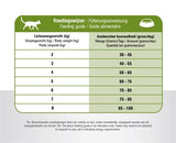 Prins Cat Vital Care Adult Sensitive Hypoallergeen 4 KG