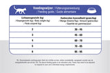 Prins Cat Vital Care Adult Fit 4 KG